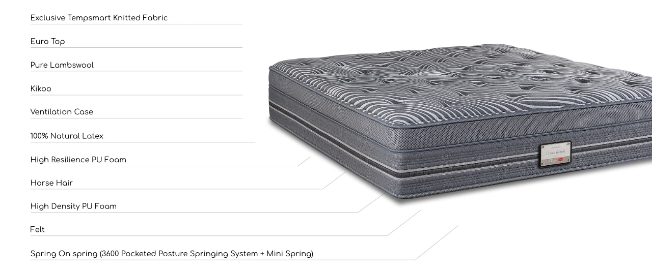 Tempsmart 5.0 Crown Regent mattress layer 1