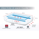 Structure of Kikoo Pillow