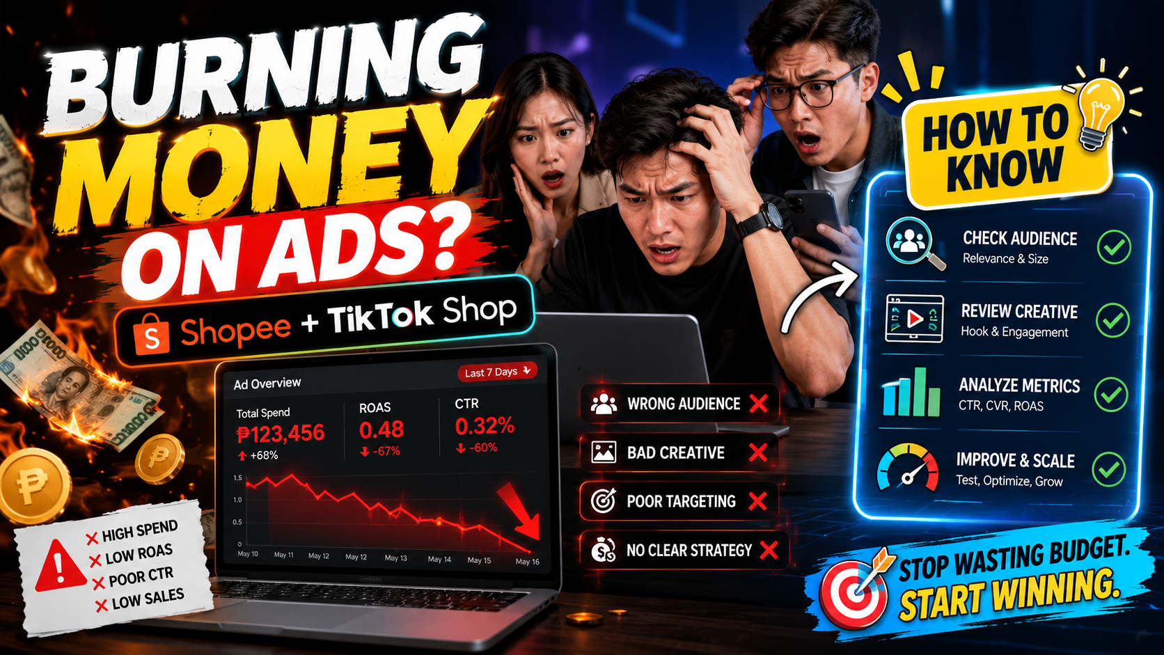 Marketplace Ads ROAS Malaysia Singapore